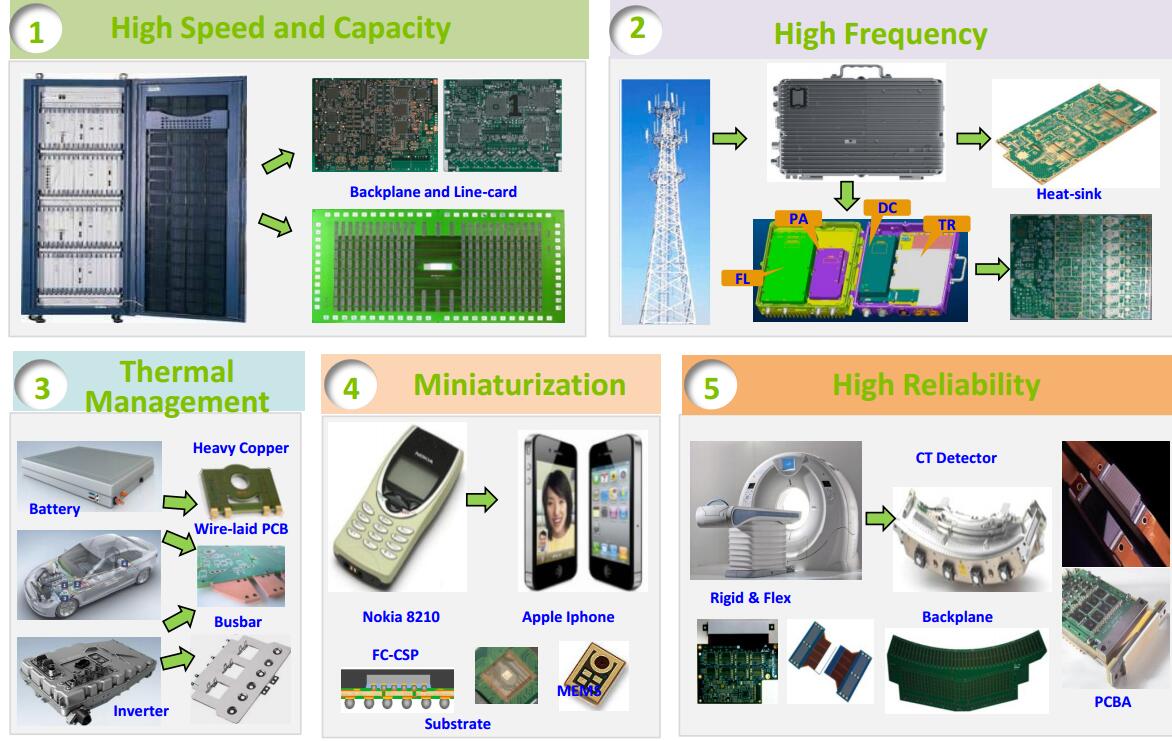 application-Rocket PCB advanced technology prototype pcb pcb for sale-Rocket PCB-img-1