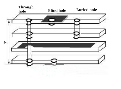 news-Introduction to via design for high-speed PCB-Rocket PCB-img