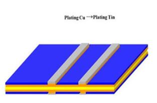 Rocket PCB double single sided circuit board turn around consumer security-11