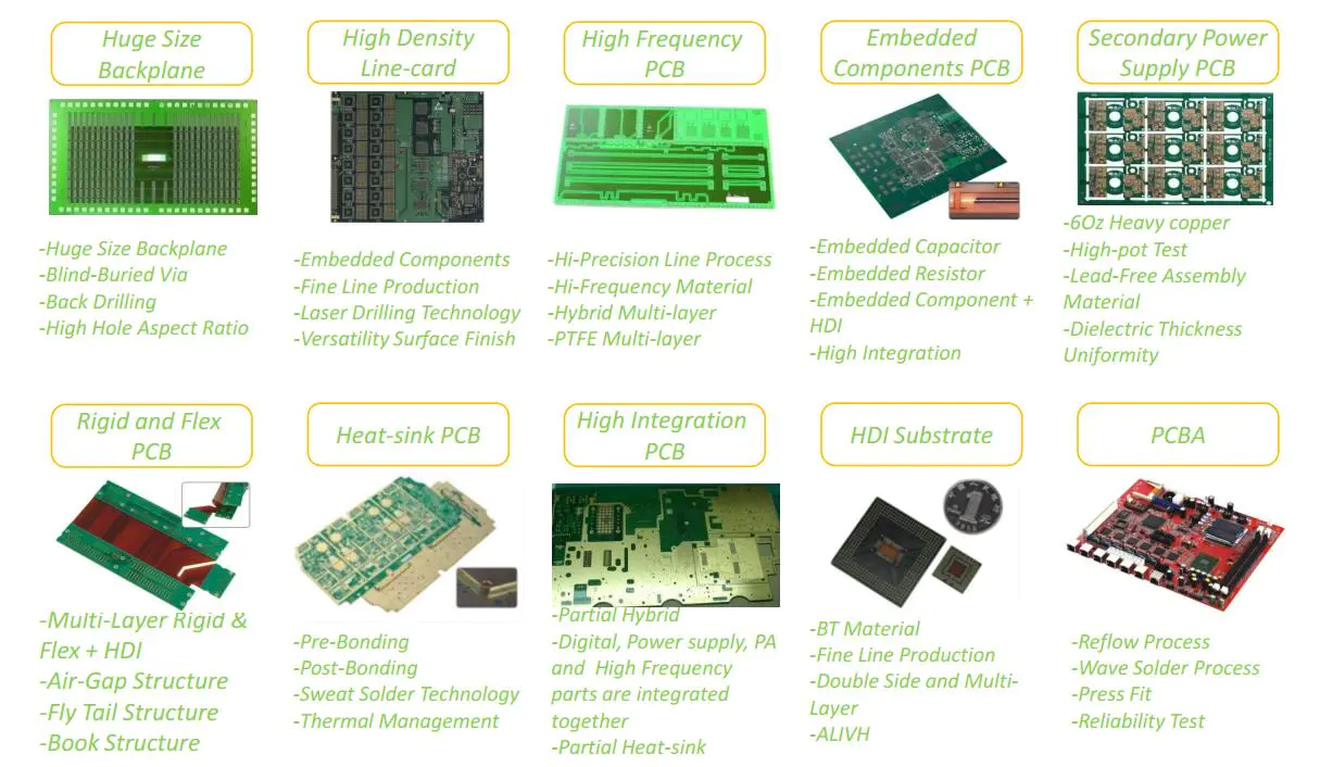 Rocket PCB quick double sided circuit board consumer security