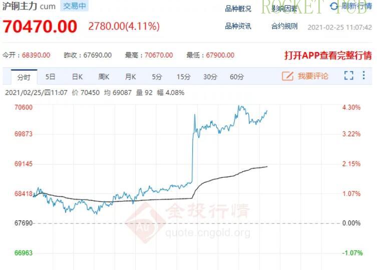 news-PCB raw material price crisis sweeping the country-Rocket PCB-img