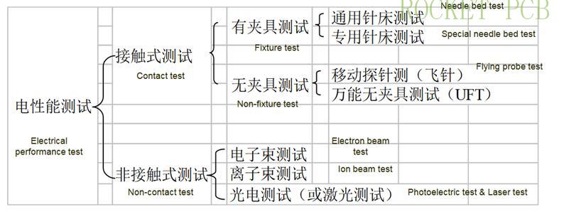 news-Rocket PCB-PCB manufacturing process-img-7