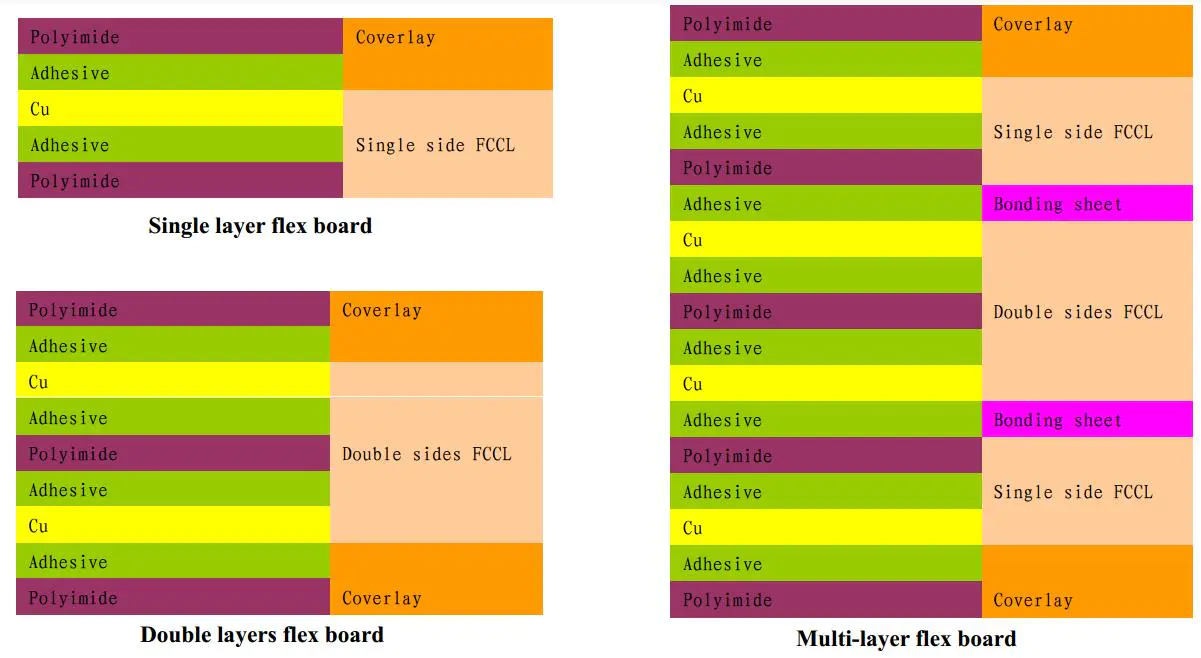 pi flexible circuit board coverlay board for electronics