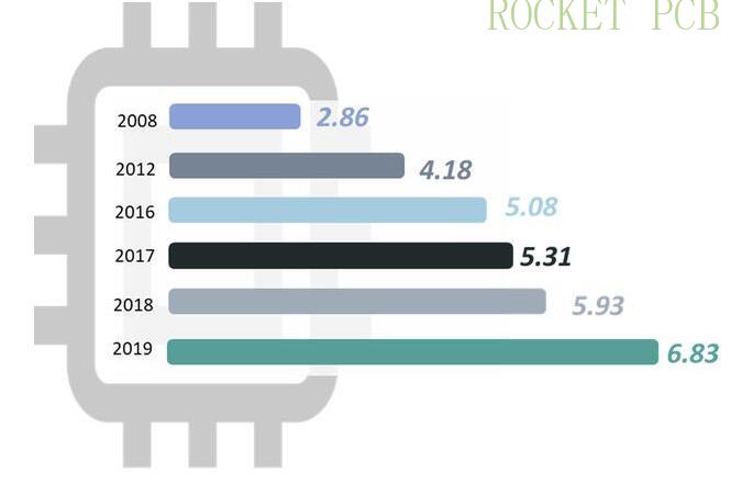 news-Rocket PCB-PCB important raw materials-img