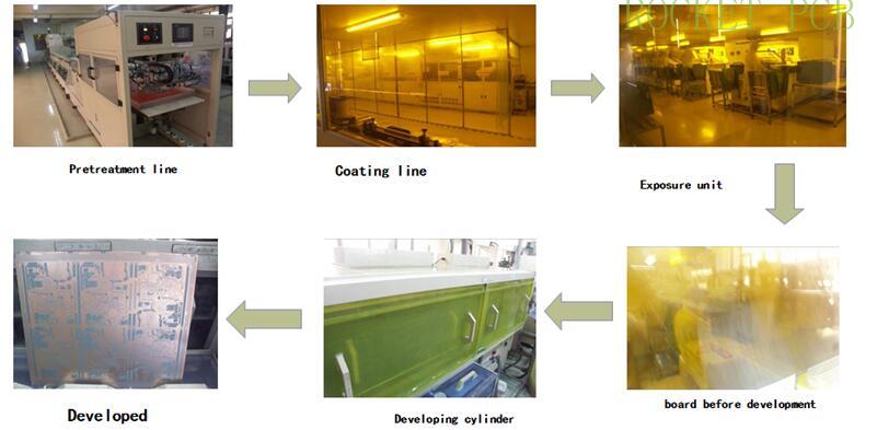 news-Rocket PCB-PCB manufacturing process-img-8