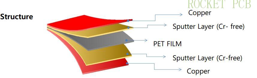 product-Rocket PCB-img