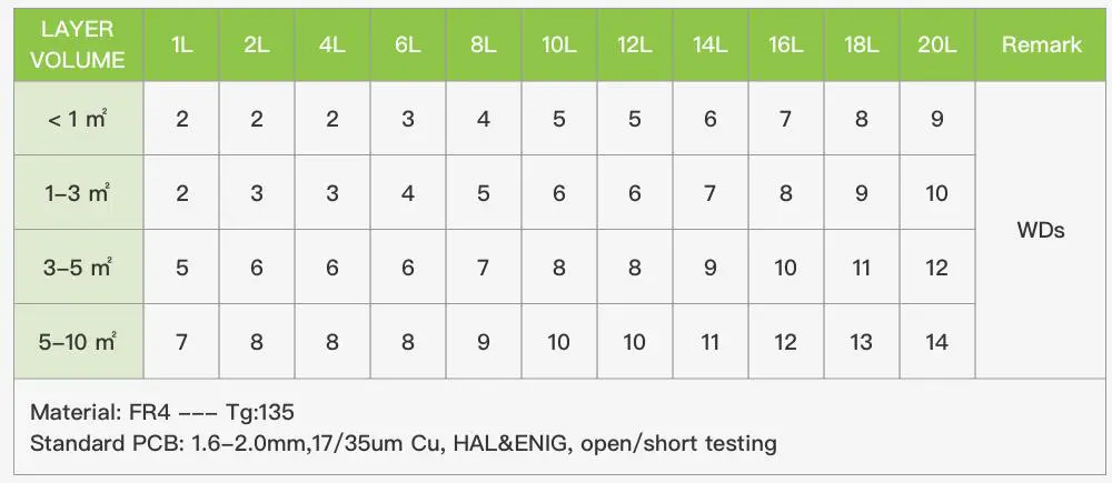Rocket PCB bulk single sided pcb sided electronics
