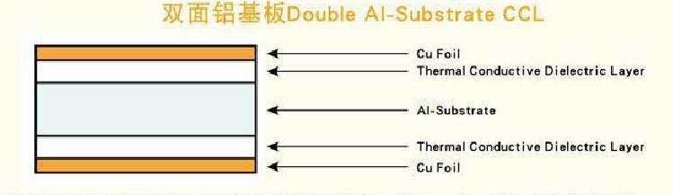 product-Aluminum Base Printed Circuit Board LED Light PCB Control Board-Rocket PCB-img
