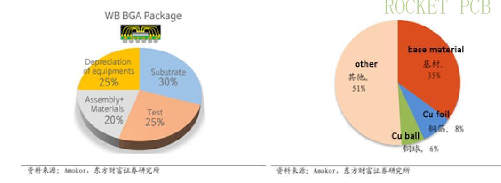 news-Rocket PCB-img-2 news-Rocket PCB-img-2