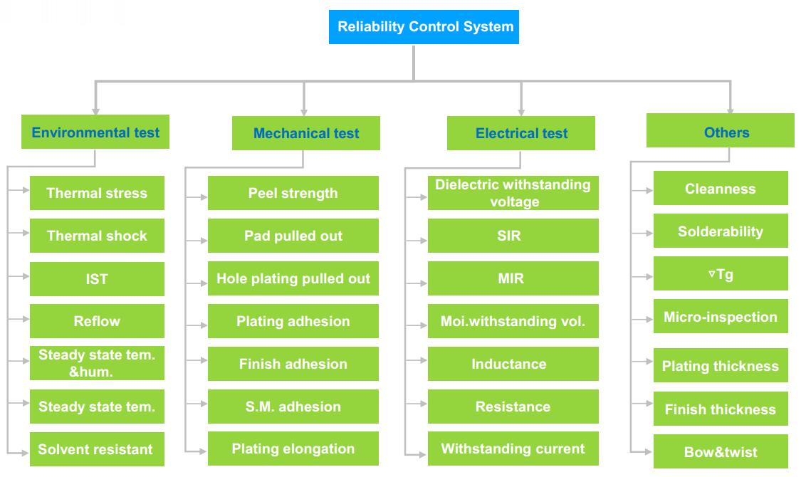 news-Rocket PCB-Rocket PCB wholesale rigid flex pcb rigid for instrumentation-img-1