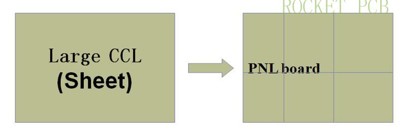 news-Rocket PCB-PCB manufacturing process-img-1