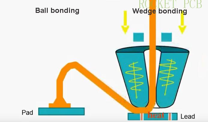 ball &wedge bonding ball &wedge bonding