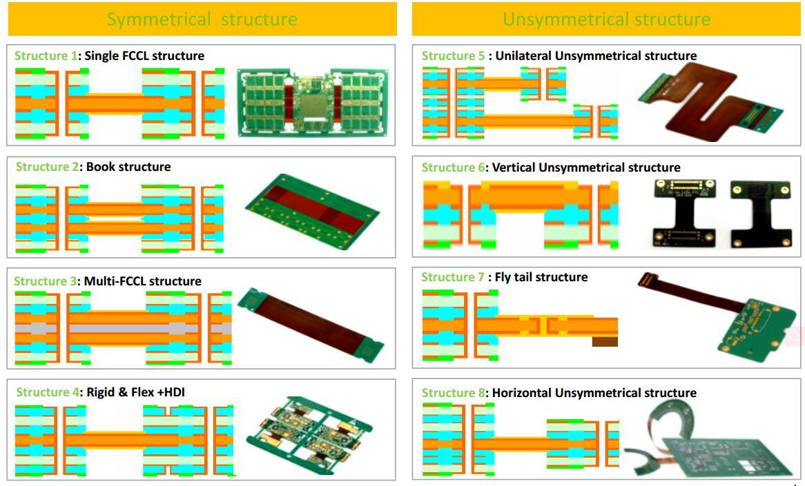 Rocket PCB high-quality rigid pcb printed for instrumentation-Rocket PCB-img