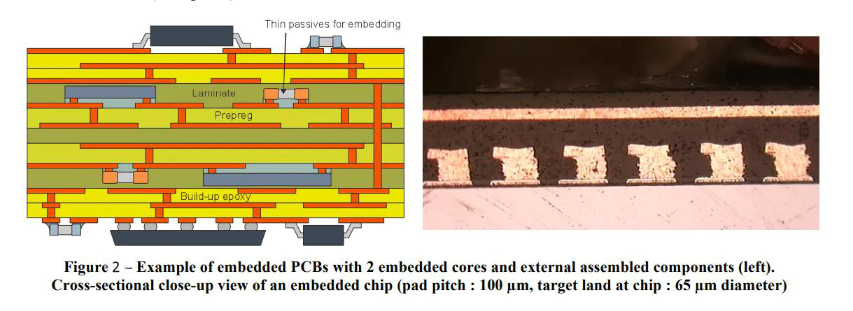 pcb printed circuit board assembly for wholesale Rocket PCB