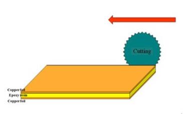 Rocket PCB double single sided circuit board turn around consumer security-4