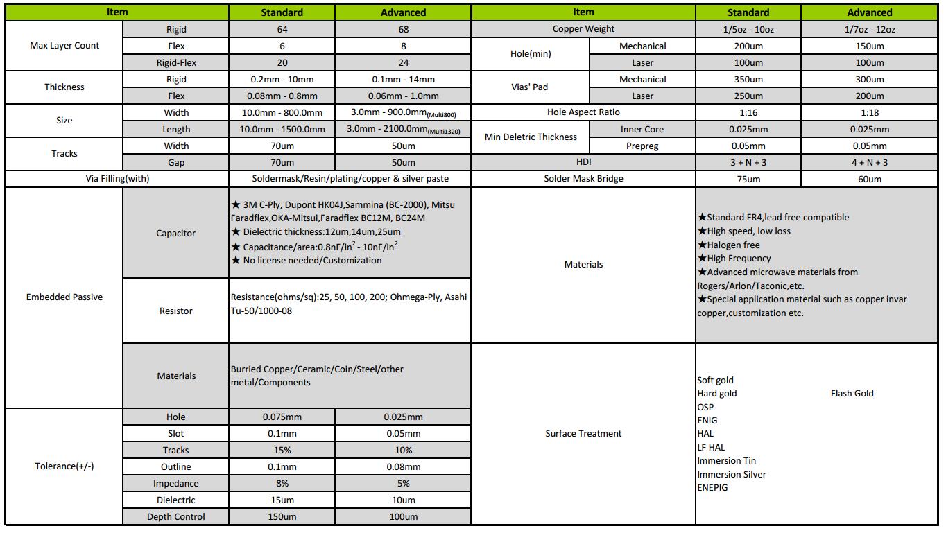 product-two-layer PCB fabrication-Rocket PCB-img-2