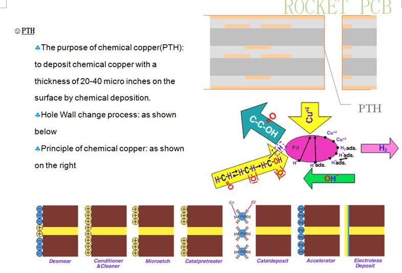 news-Rocket PCB-PCB manufacturing process-img-3