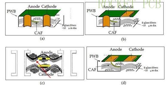 news-Rocket PCB-The most detailed PCB material related knowledge-img-2