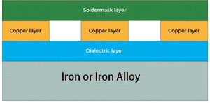 Iron-based PCB Iron-based PCB