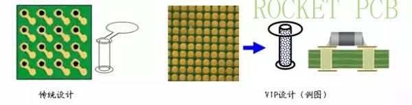 news-Rocket PCB-Do you know what is the key point of resin plug hole used in PCB making-img-1