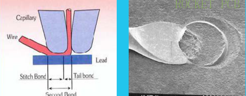 wedge bonding wedge bonding