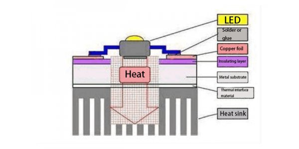 category-Best Aluminum Printed Circuit Boards aluminum circuit board maker-Rocket PCB-img-3