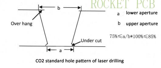 news-Rocket PCB-Key technology of HDI PCB manufacturing-img-2