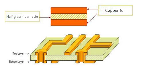 product-Rocket PCB-2-layer PCB-img