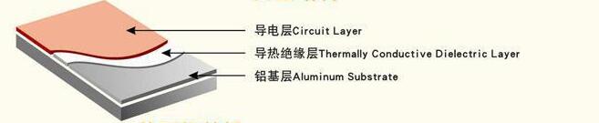 product-Rocket PCB-Aluminum Base Printed Circuit Board LED Light PCB Control Board-img